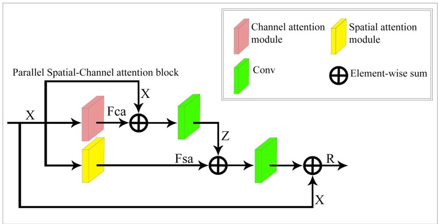 (PDF) Building change detection using the parallel spatial-channel ...