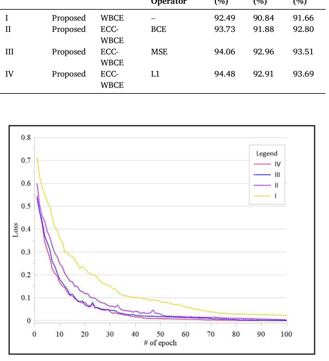 Wbce (PDF) Building change detection using the parallel spatial-channel ...
