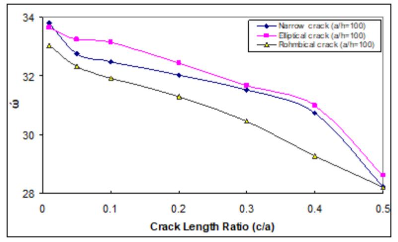 (PDF) Free Vibration Analysis of Clamped Laminated Composite Plates ...