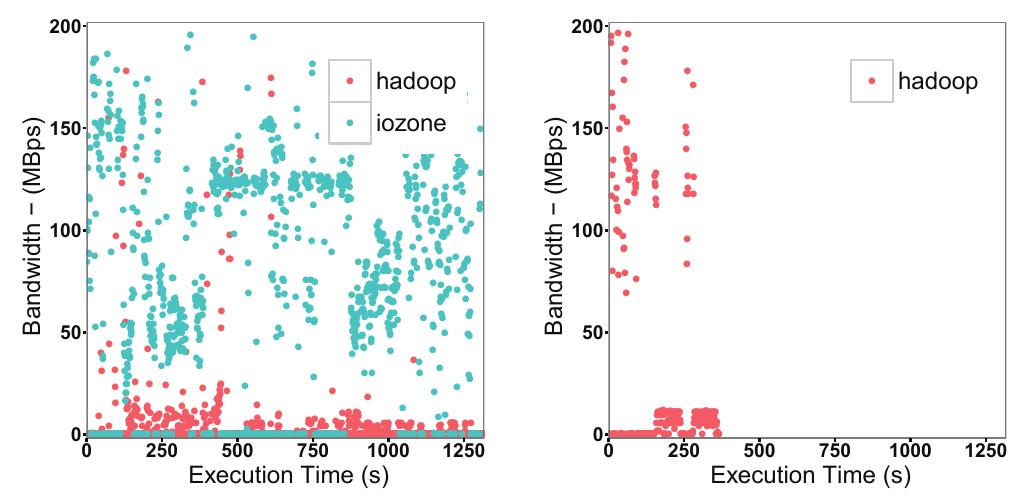 (PDF) Understanding performance interference in multi-tenant cloud ...