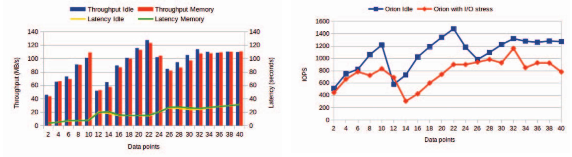 (PDF) Understanding performance interference in multi-tenant cloud ...