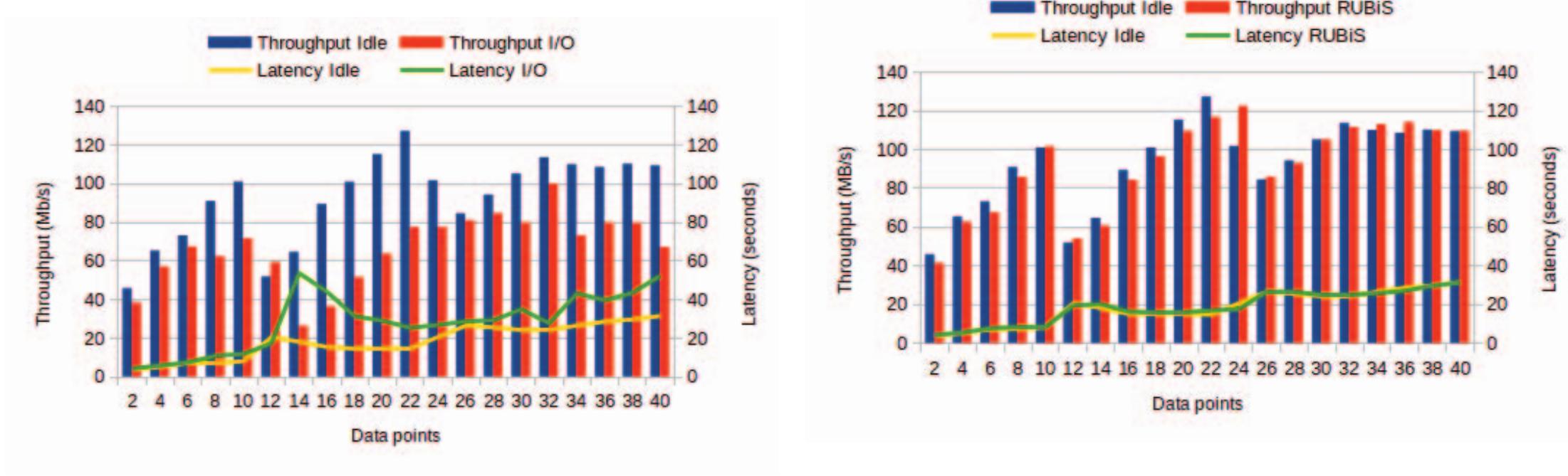 (PDF) Understanding performance interference in multi-tenant cloud ...