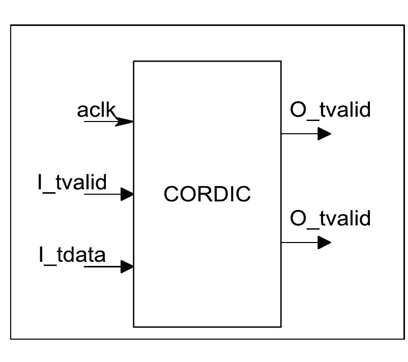 (PDF) Implementation of Enhanced Range Exponent function for Xilinx ...