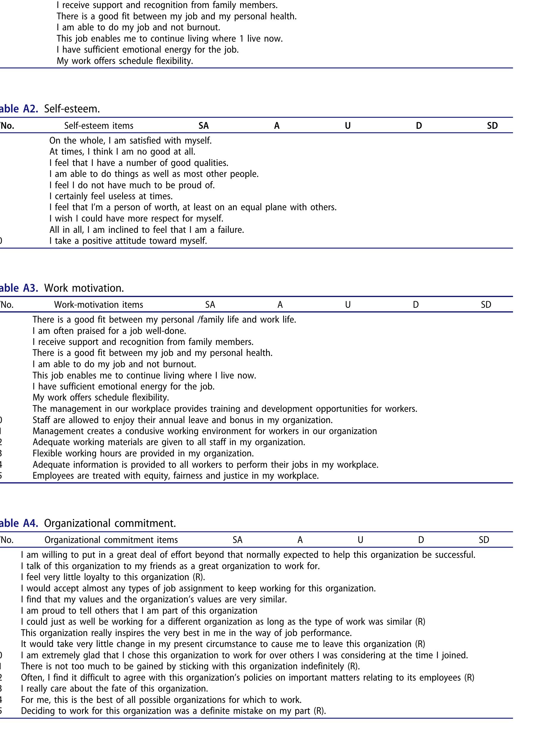 Table 7 - Work-Life Balance, Self-Esteem, Work Motivation,