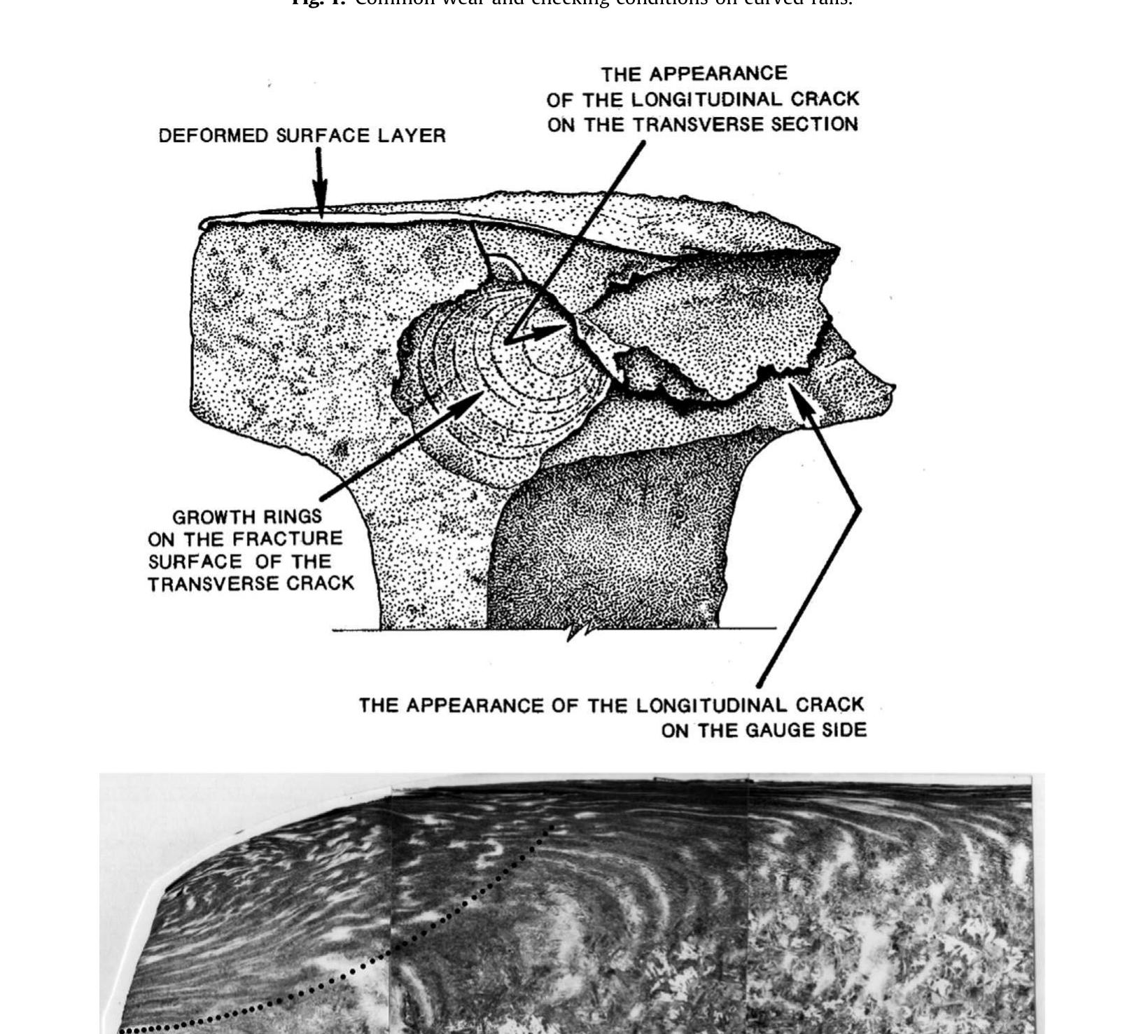 Multiple Transverse Defect Two transverse defects - the first having a crack plane much