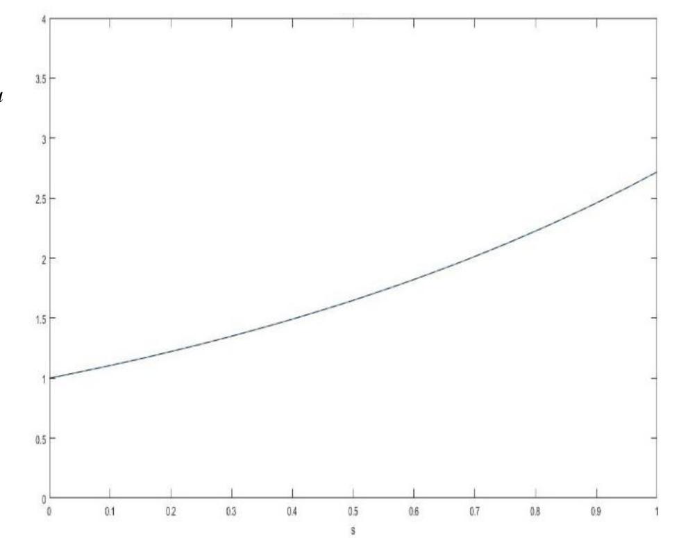 Fig. 2: Exact and Approximate Solutions of Example 1, for N=7. Fig. 1: Exact and Approximate Solutions of Example 1, for N=1.