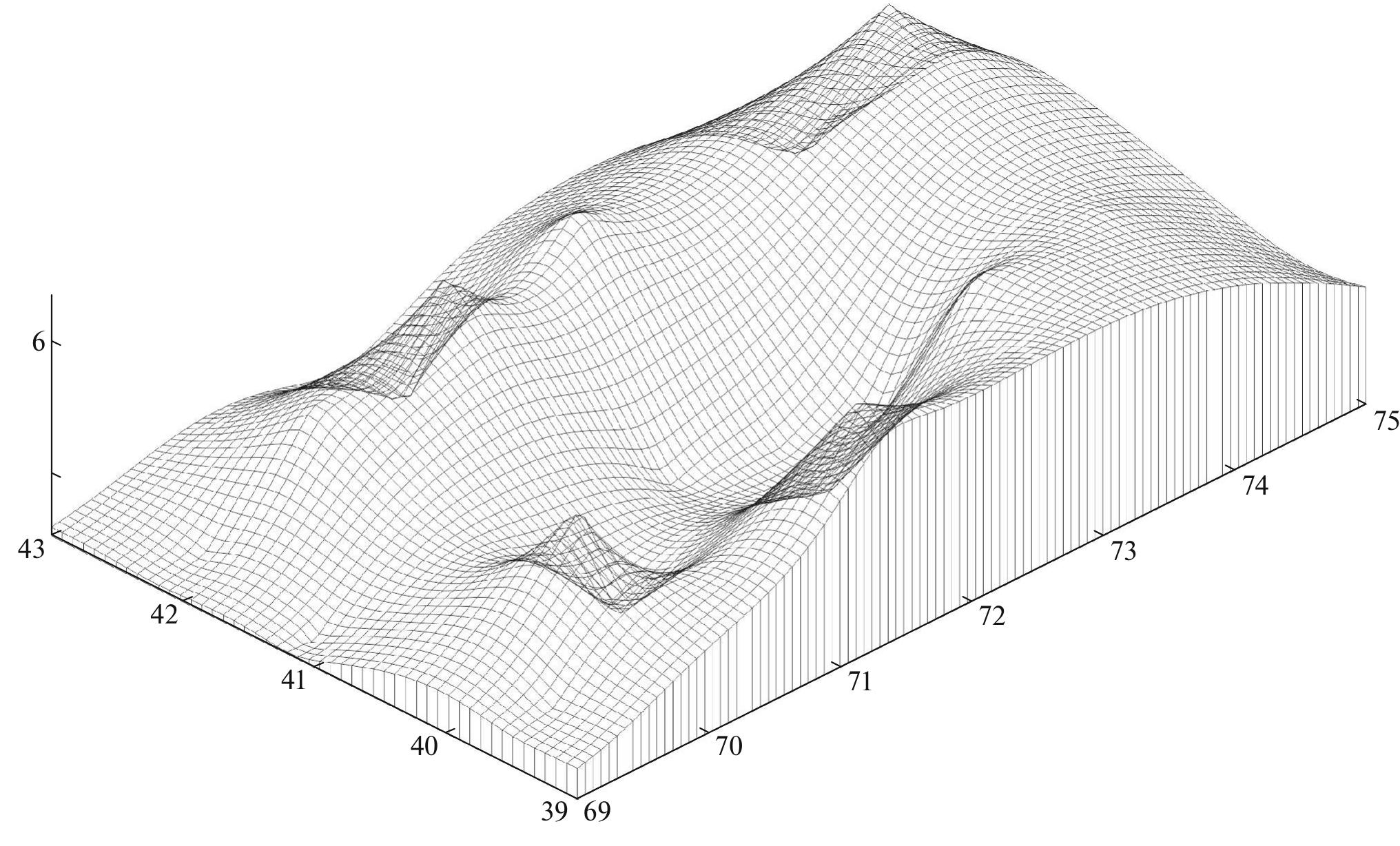 Neotectonic Movement Map of amplitudes of neotectonic movements in western tien