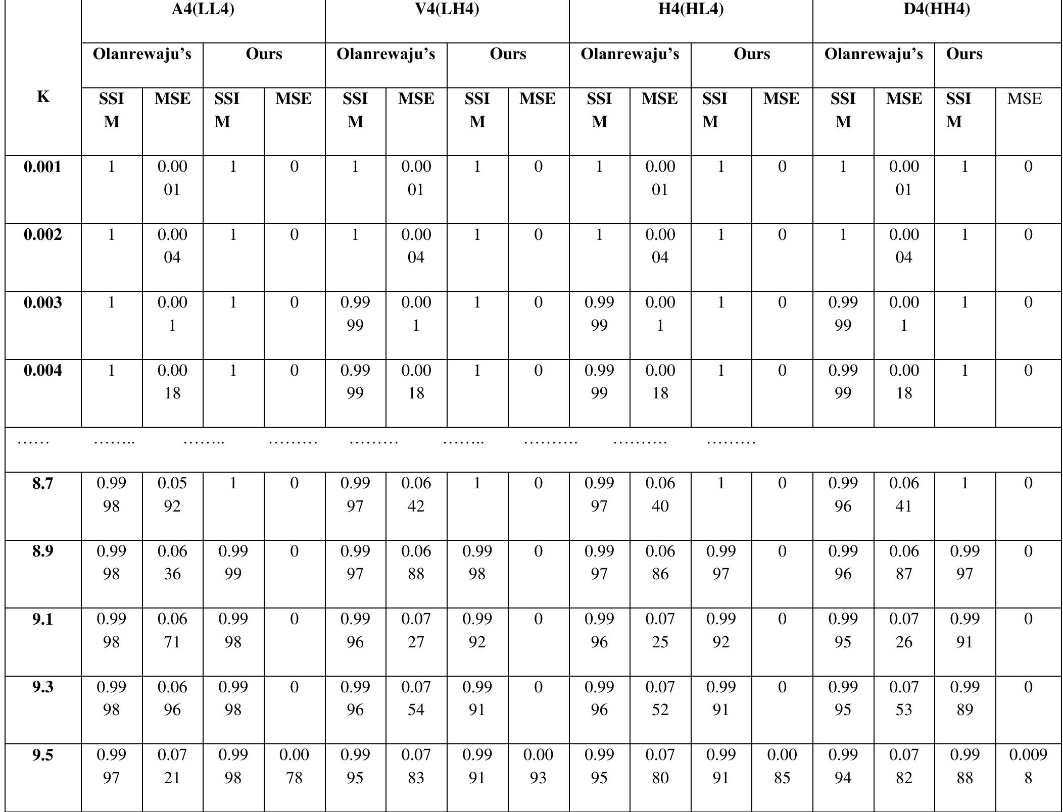 (PDF) A Dwt and Scrambling Based Blind Watermarking Algorithm for ...