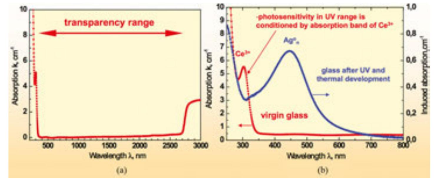 The evolution of the absorption spectra of ptr glass