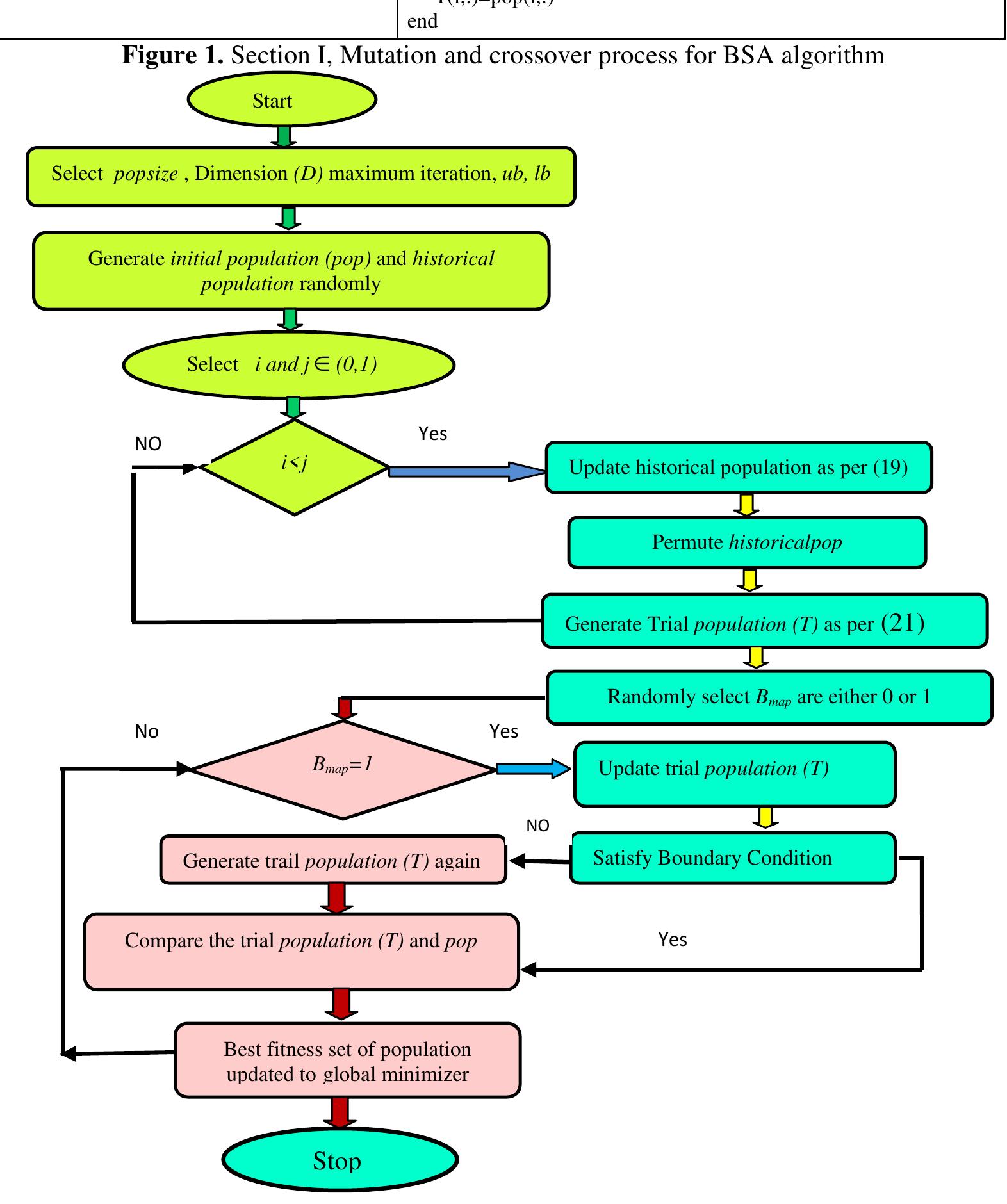 (PDF) Economic load dispatch of wind-solar-thermal system using ...