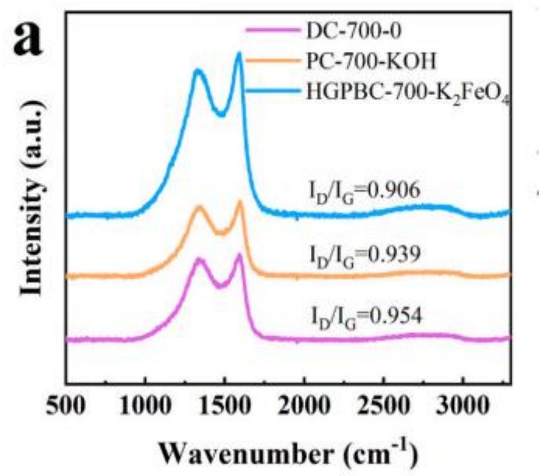 Raman spectra of dc-700-0, pc-700-koh dan hgpbc-700-k2feo4