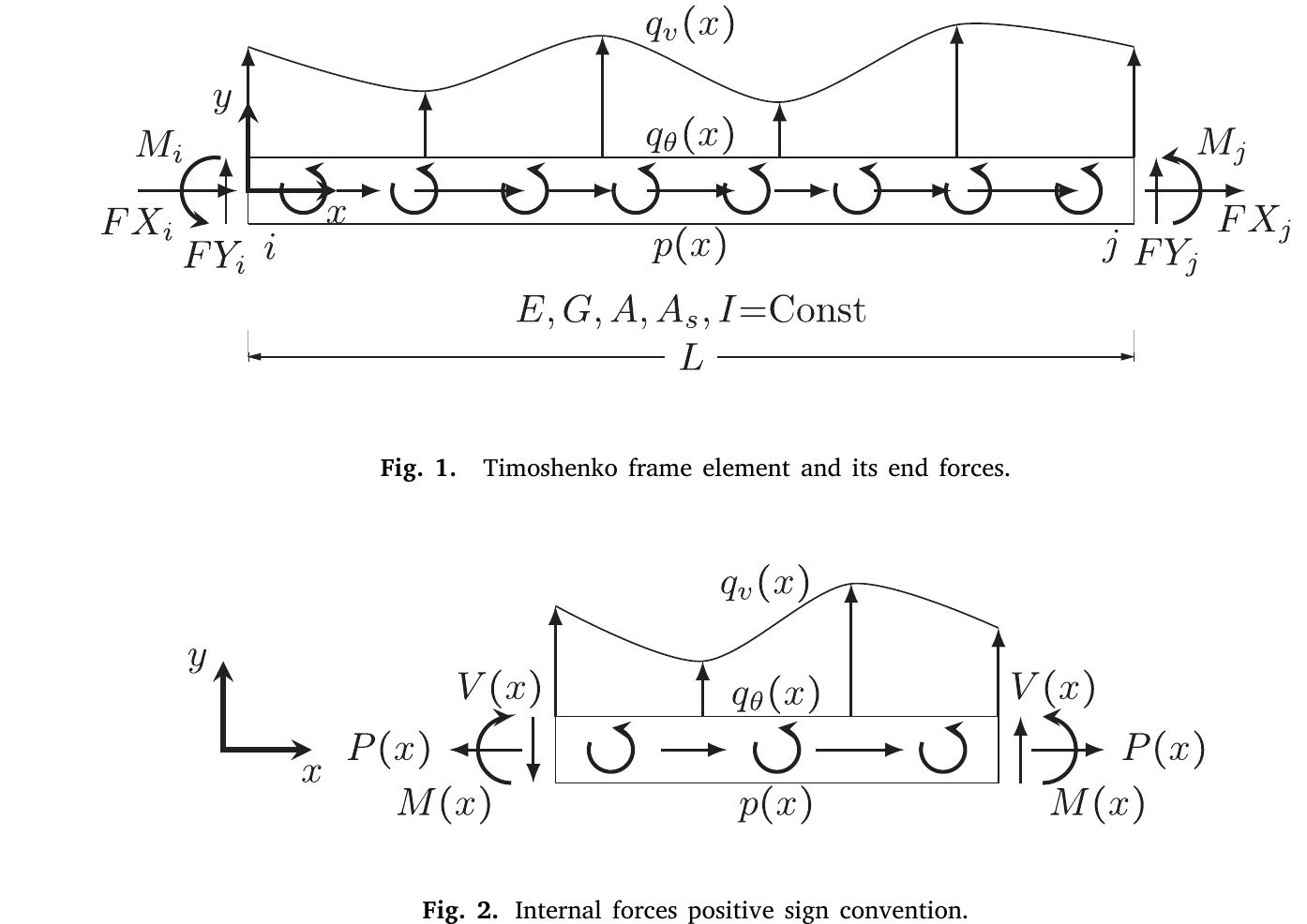 (PDF) International Journal of Solids and Structures