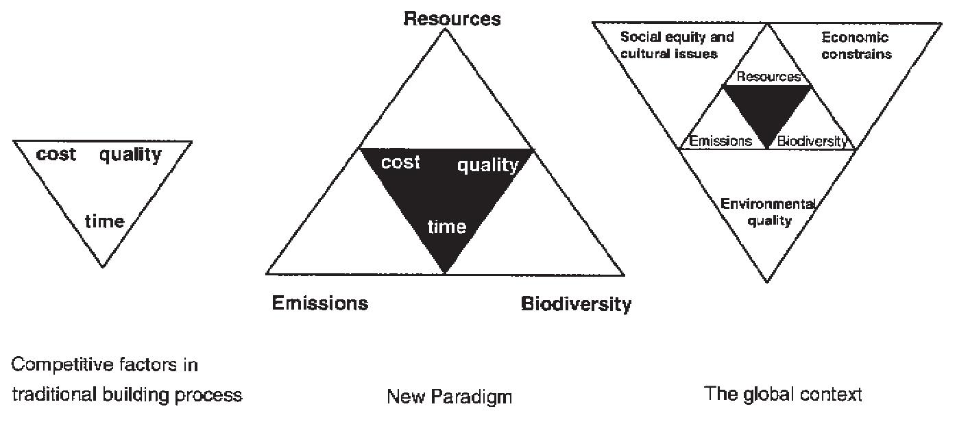 Figure 147 - from Transformable building structures: design
