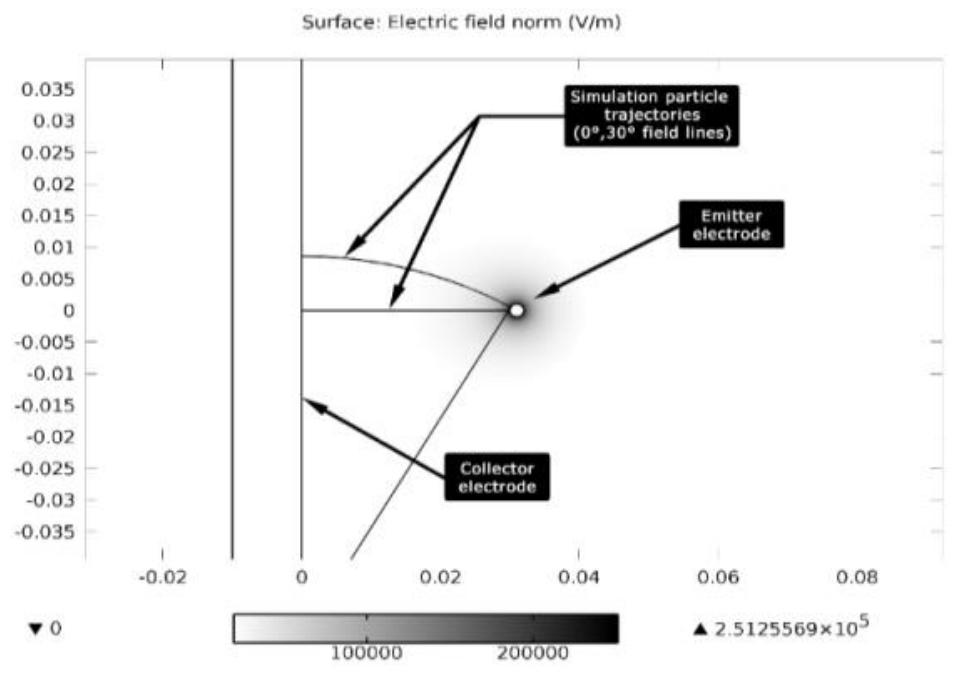 (PDF) Analytical Estimation of the Electrostatic Field in Cylinder ...