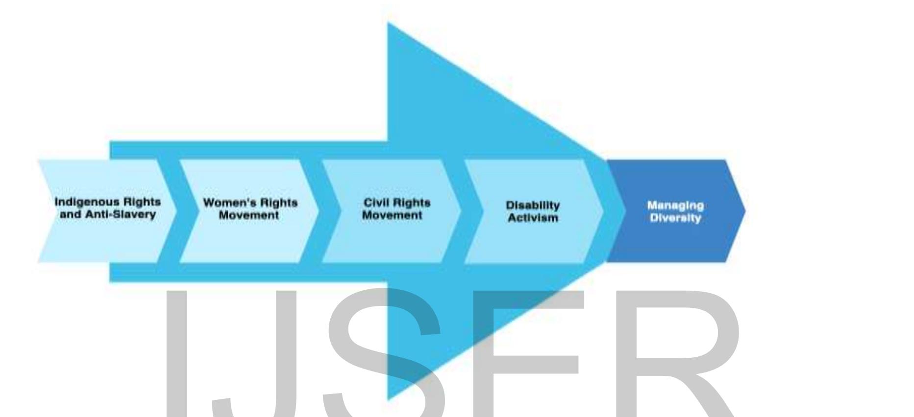 Ijser (PDF) IJSER The Challenges of Managing Diversity & Inclusiveness in a ...