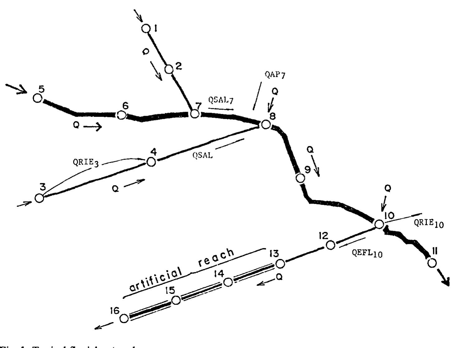 Lateral Outflow (PDF) A linear programming approach to water-resources optimization