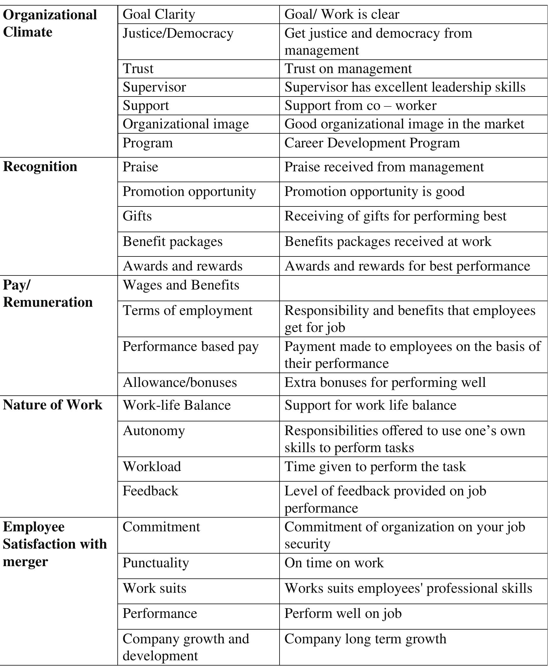 (PDF) Effects of Merger and Acquisition on Employee Satisfaction in ...