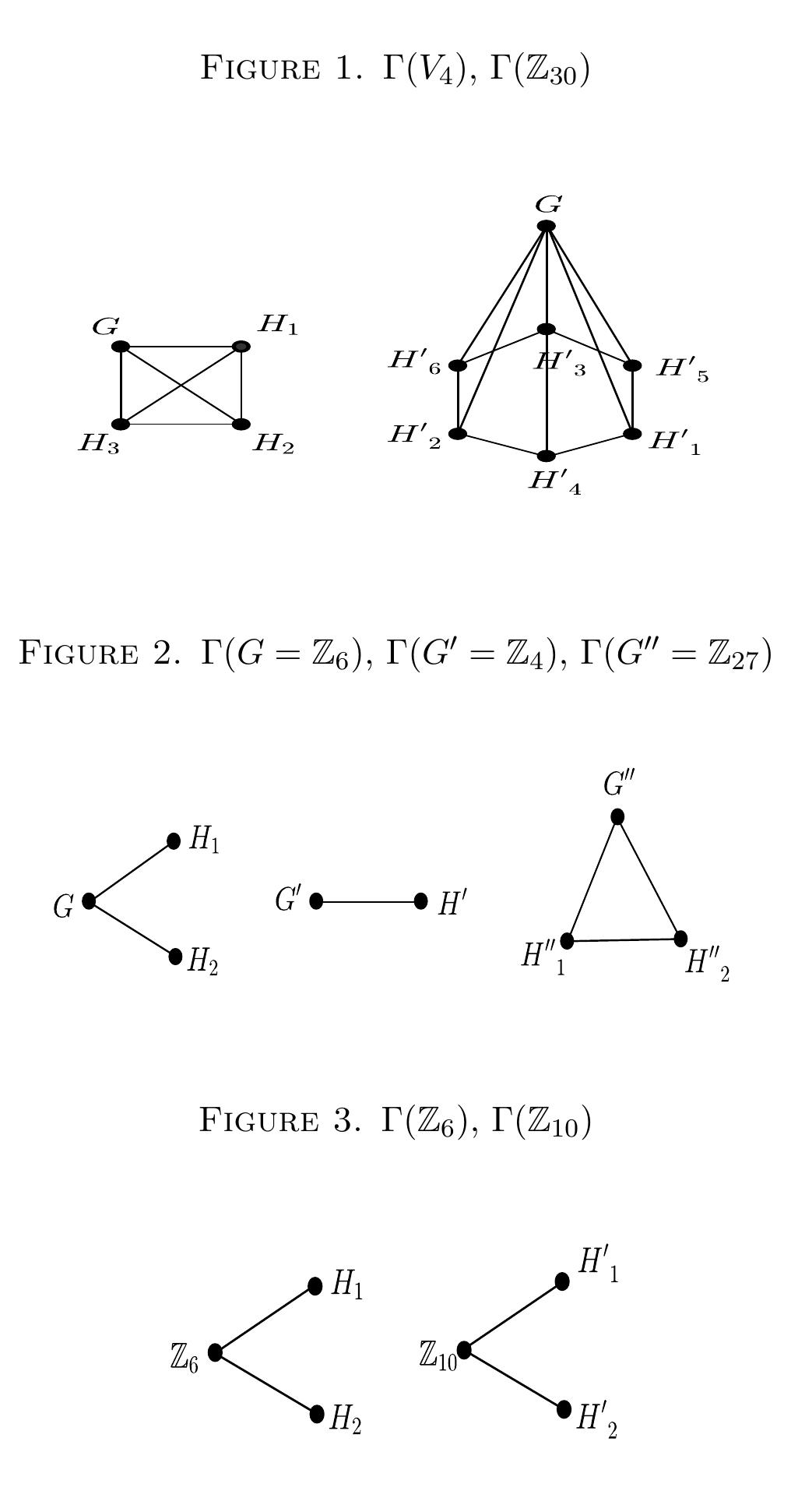 (PDF) The Order Graphs of Groups