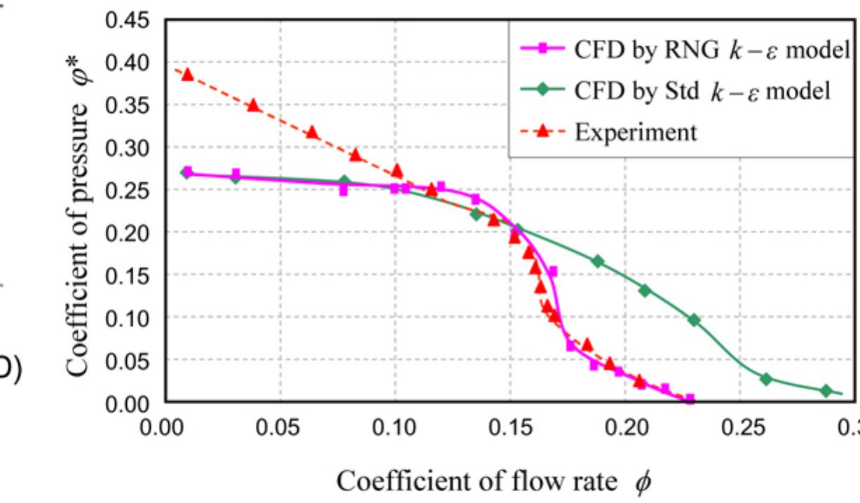 (PDF) Prediction of the Performance of the Engine Cooling Fan with CFD ...