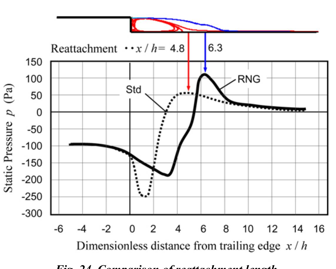 (PDF) Prediction of the Performance of the Engine Cooling Fan with CFD ...