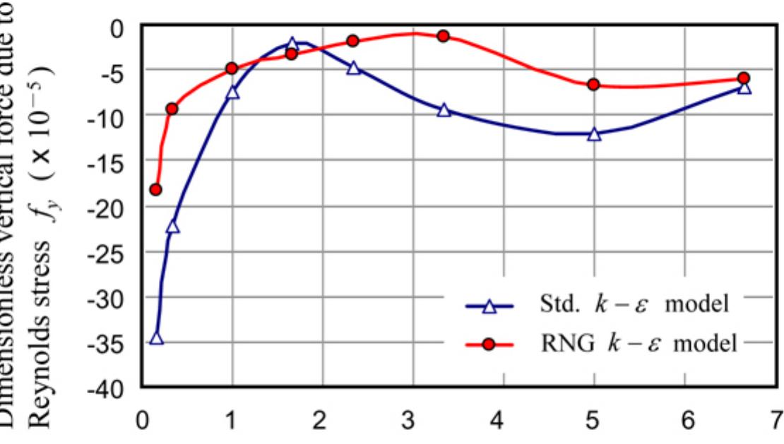 (PDF) Prediction of the Performance of the Engine Cooling Fan with CFD ...