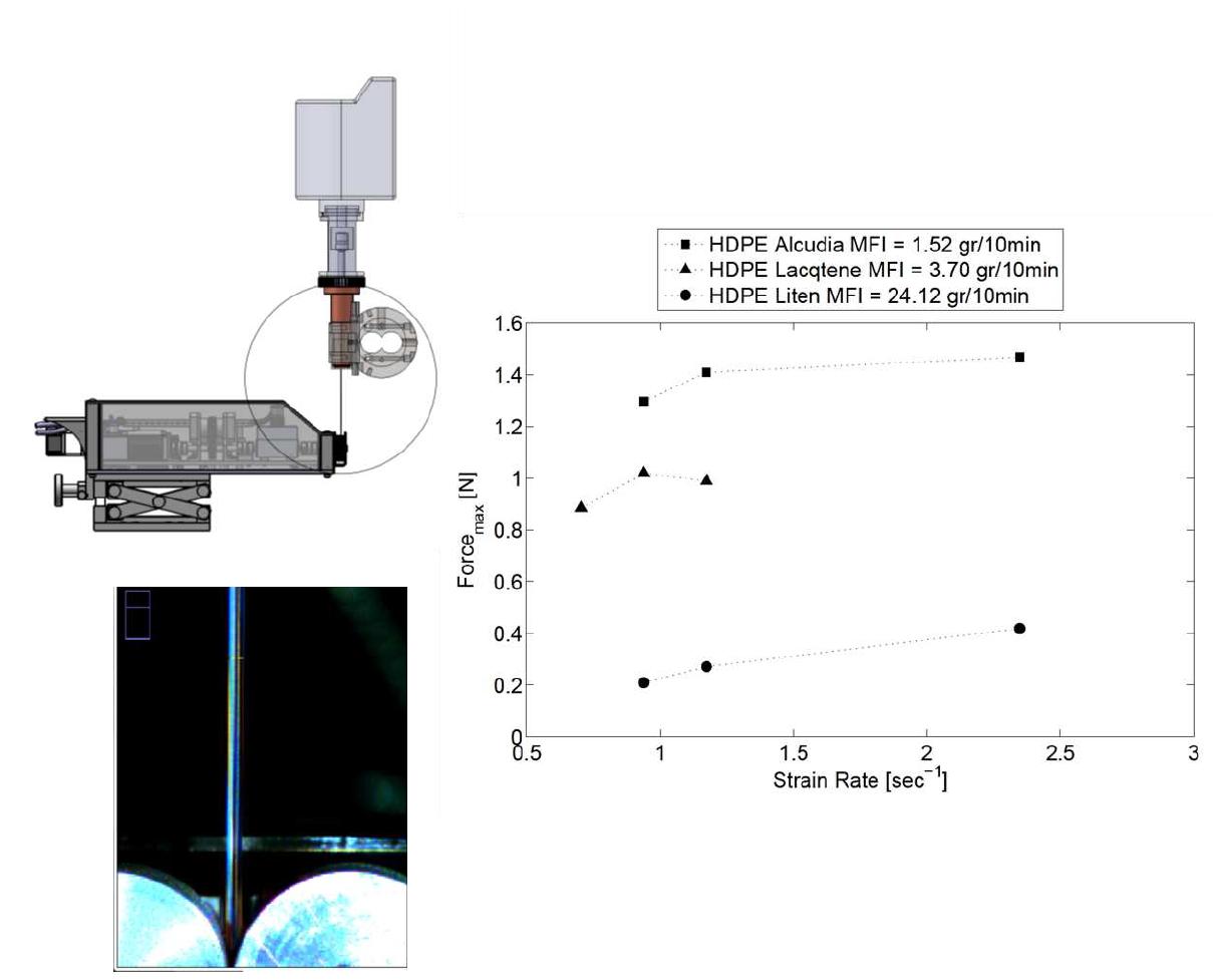 (PDF) Monitoring of polymer extrusion and compounding processes