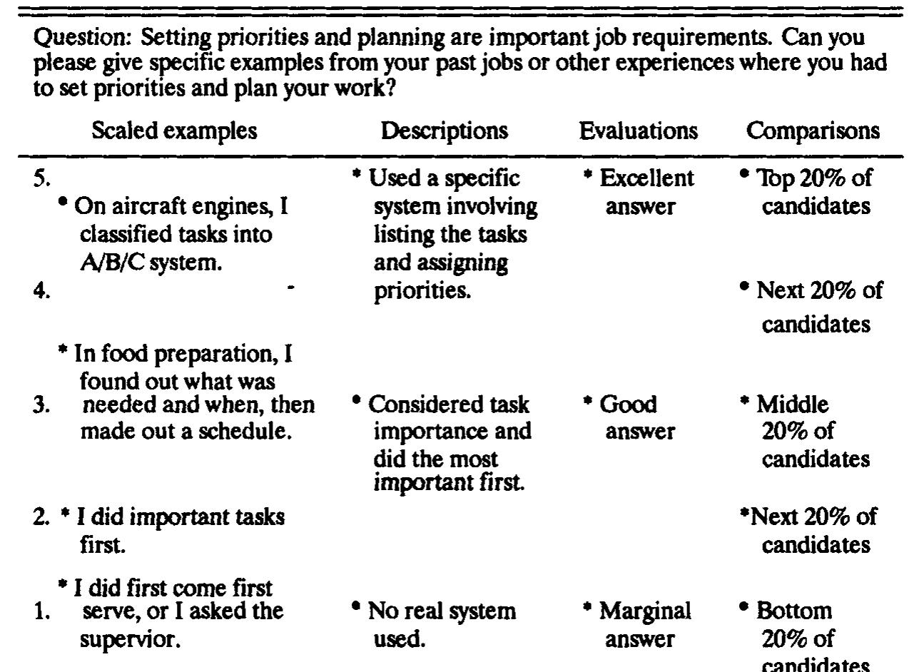 (PDF) A Review of Structure in the Selection Interview
