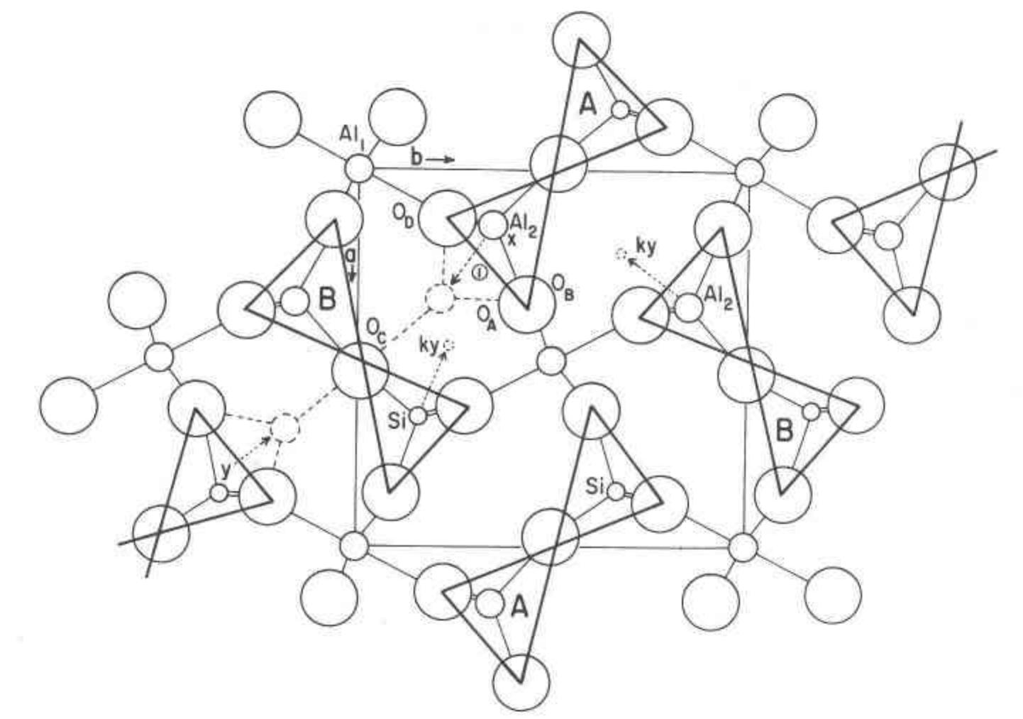 Sillimanite: partial projection of the structure between z