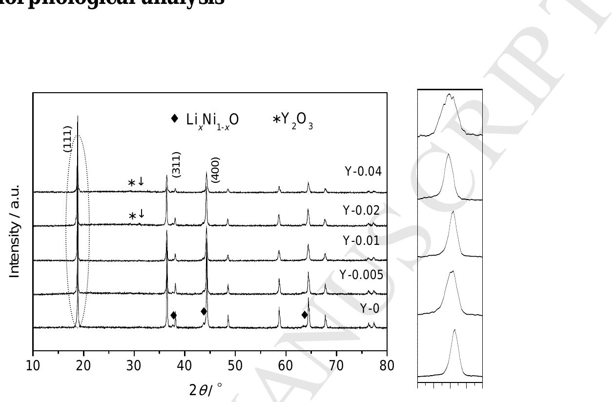 Chi660 Plot Figure 4 - from Post-doping via spray-drying: a novel
