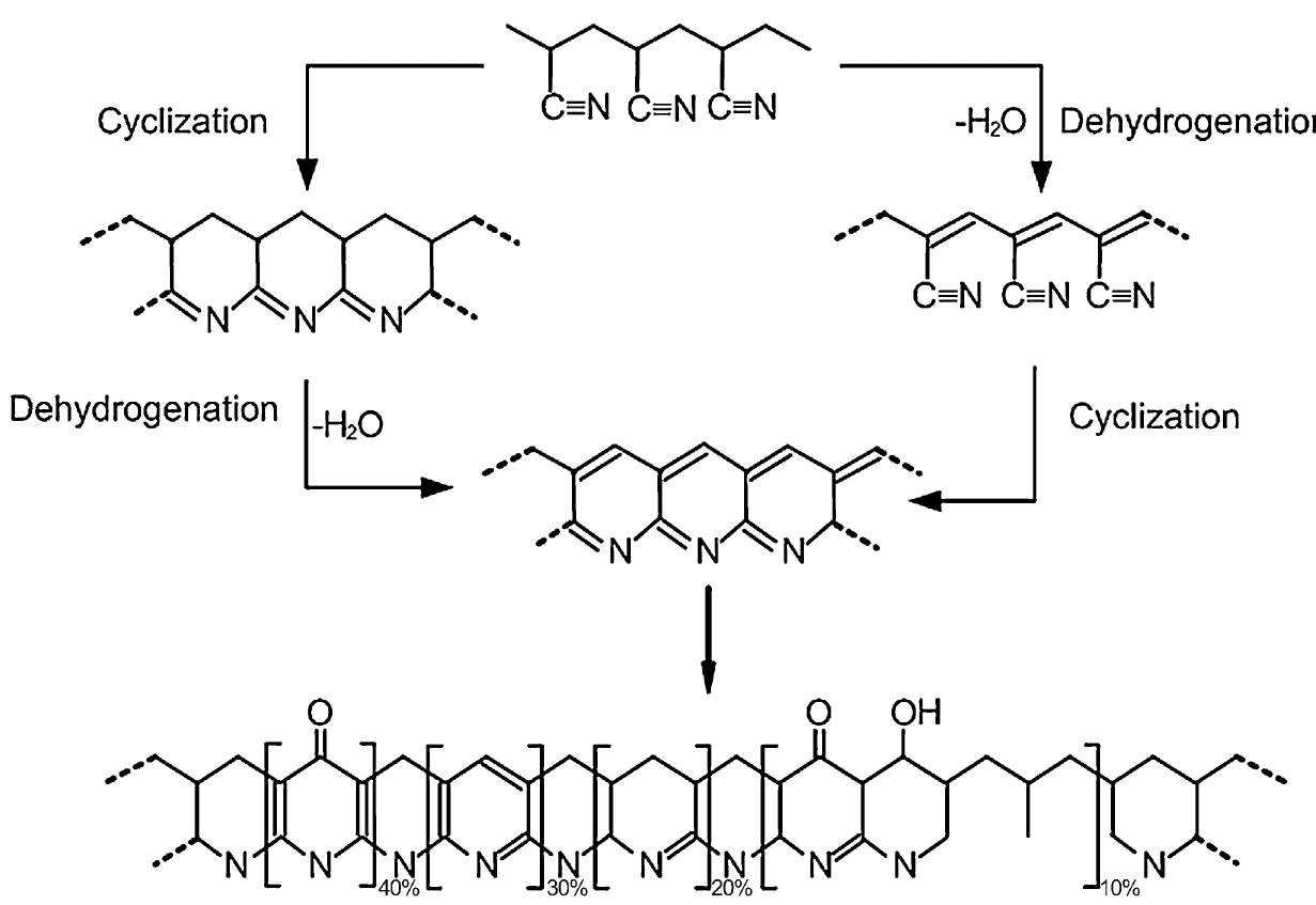 (PDF) A review of heat treatment on polyacrylonitrile fiber