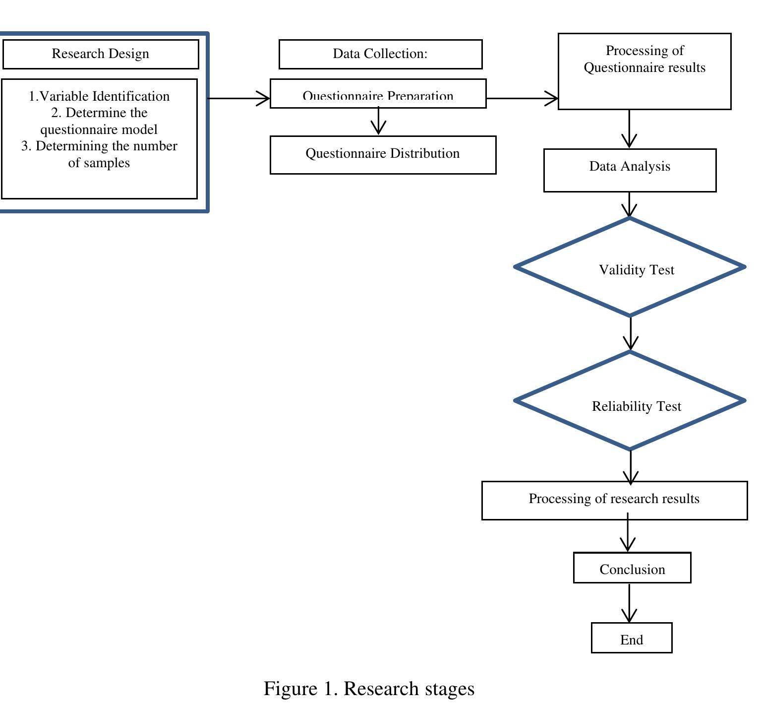 Pzb Model (PDF) Service quality model analysis on the acceptance of information ...