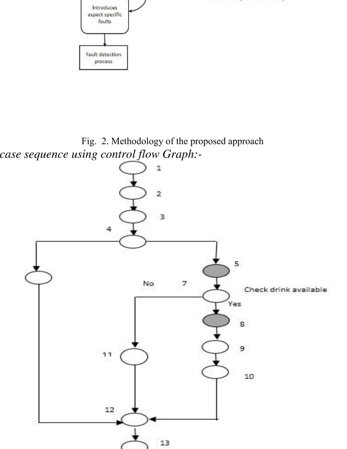 (PDF) Automated test sequence generation of Aspect-Oriented Programs ...