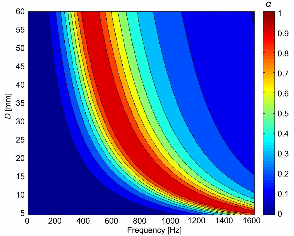 (PDF) Optimisation of Multistep Cavity Configuration to Extend ...