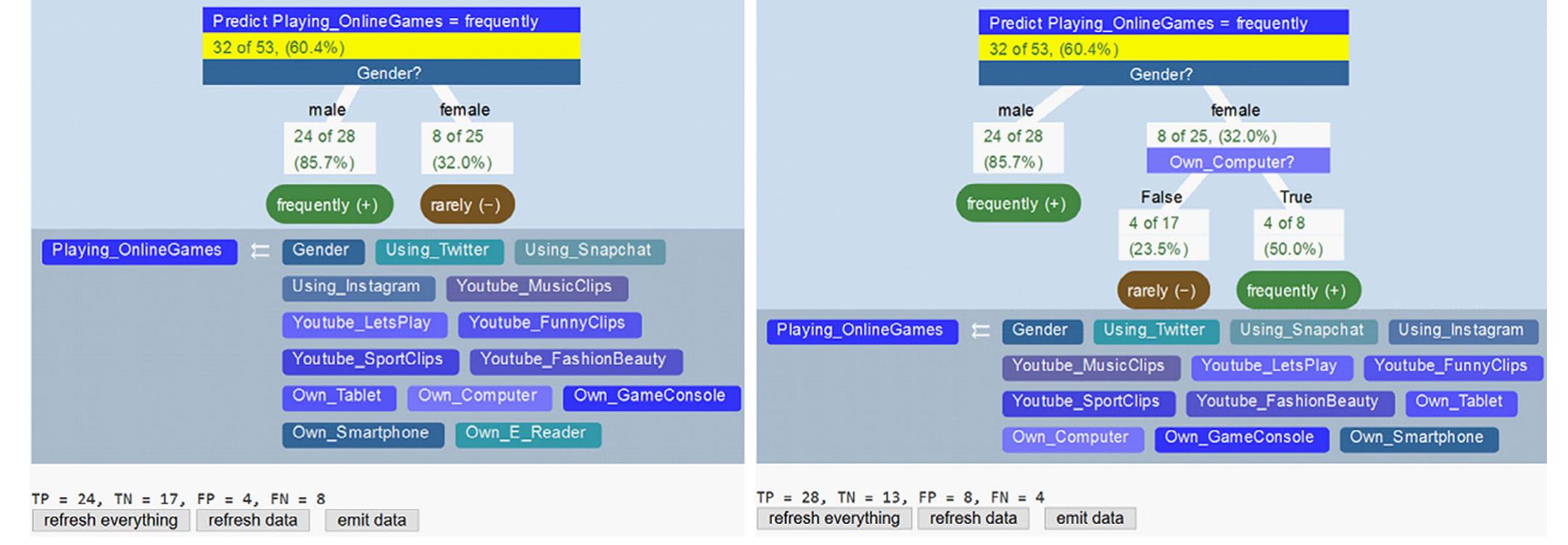 'gure5__ using codap with the decision tree plug-in [colour