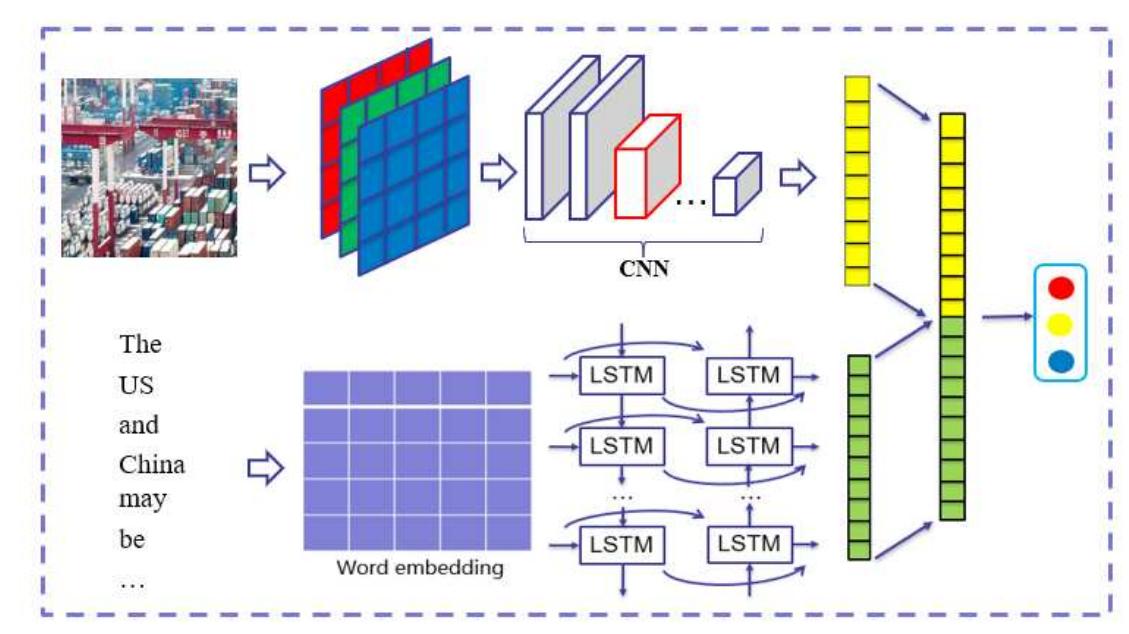 Sentiment Network Analysis The structure of textual sentiment analysis network