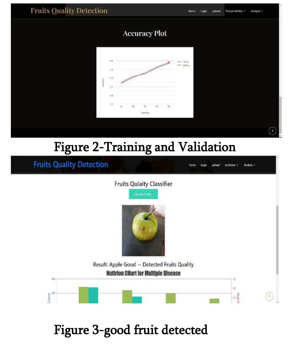 (PDF) Automatic Fruit Quality Inspection System Using Image Processing
