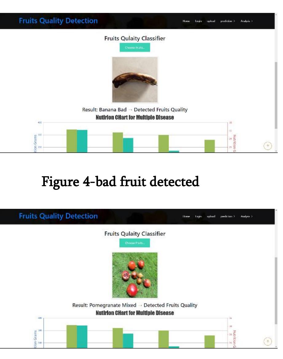 (PDF) Automatic Fruit Quality Inspection System Using Image Processing