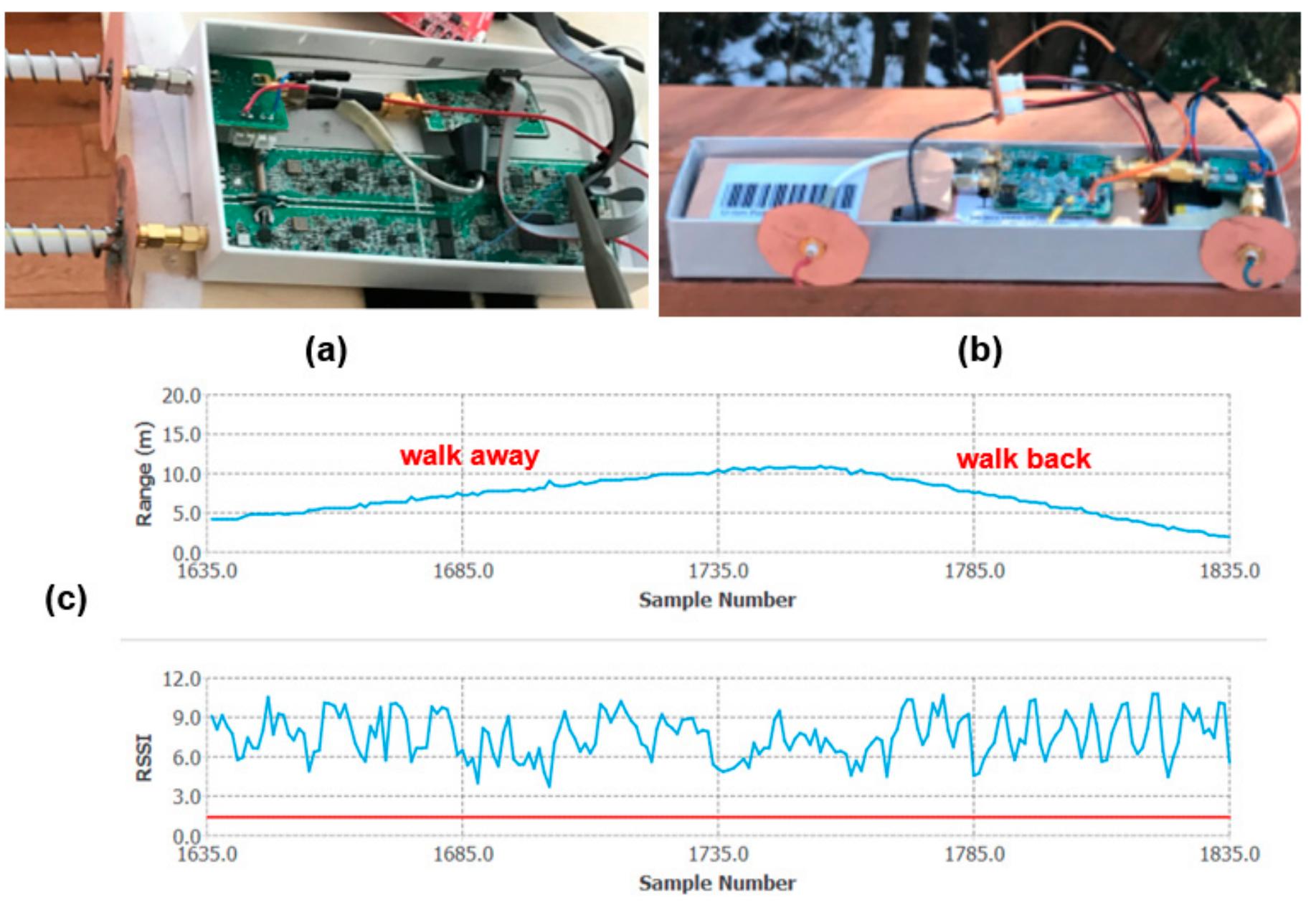 Structure of a multimodal eo/ir and rf-based sensor system.