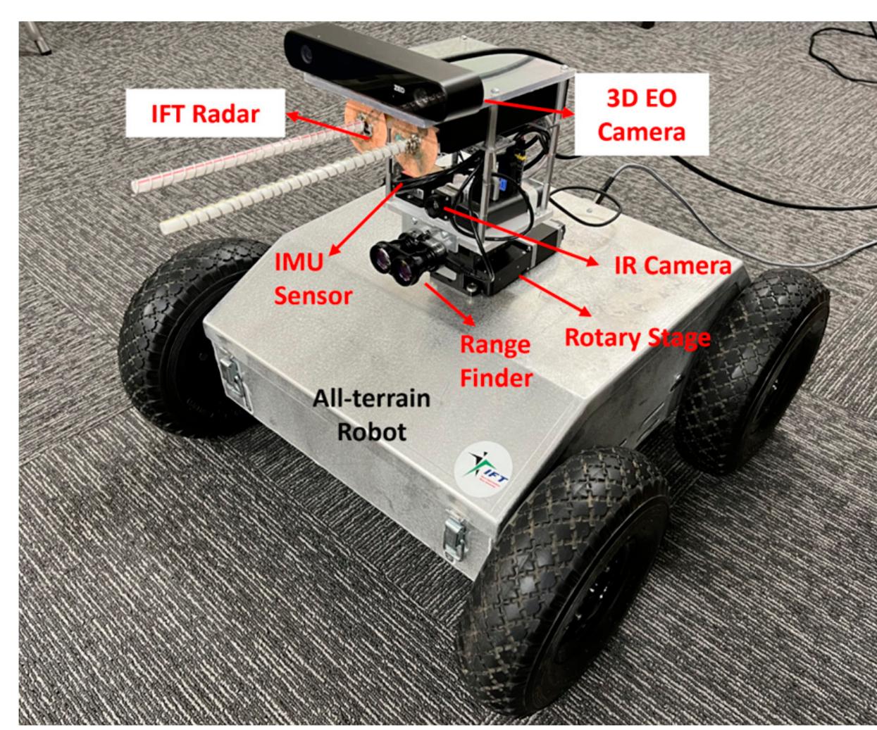 Structure of a multimodal eo/ir and rf-based sensor system.