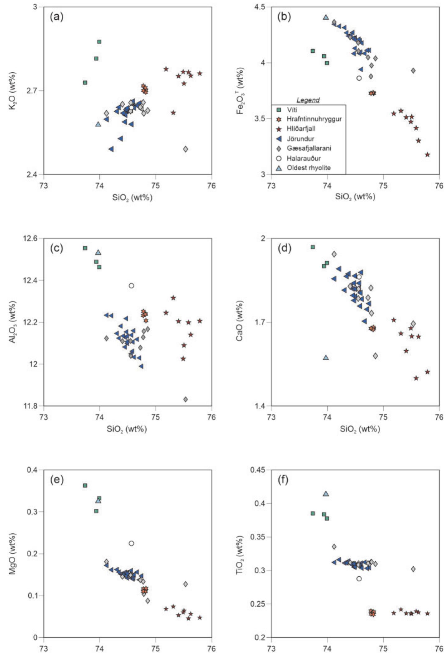 (PDF) The Origin of Rhyolitic Magmas at Krafla Central Volcano (Iceland)