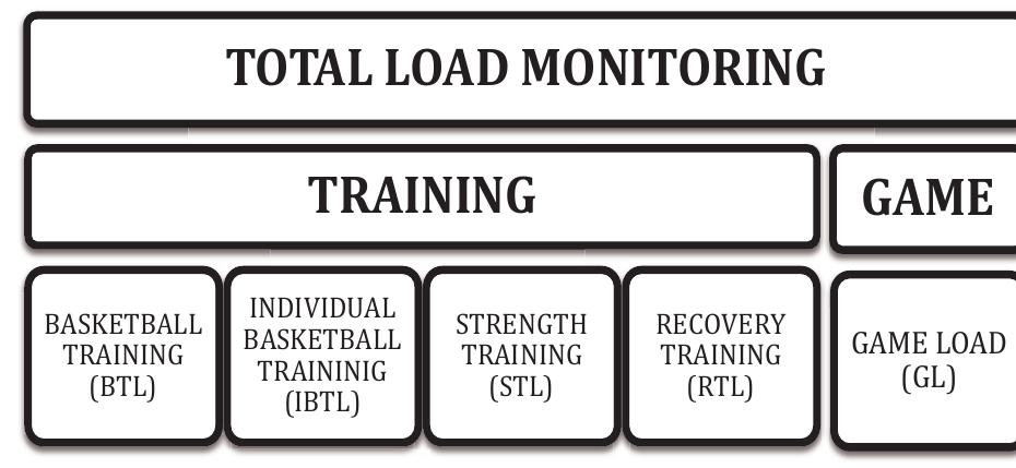 (PDF) Load monitoring system in top-level basketball team