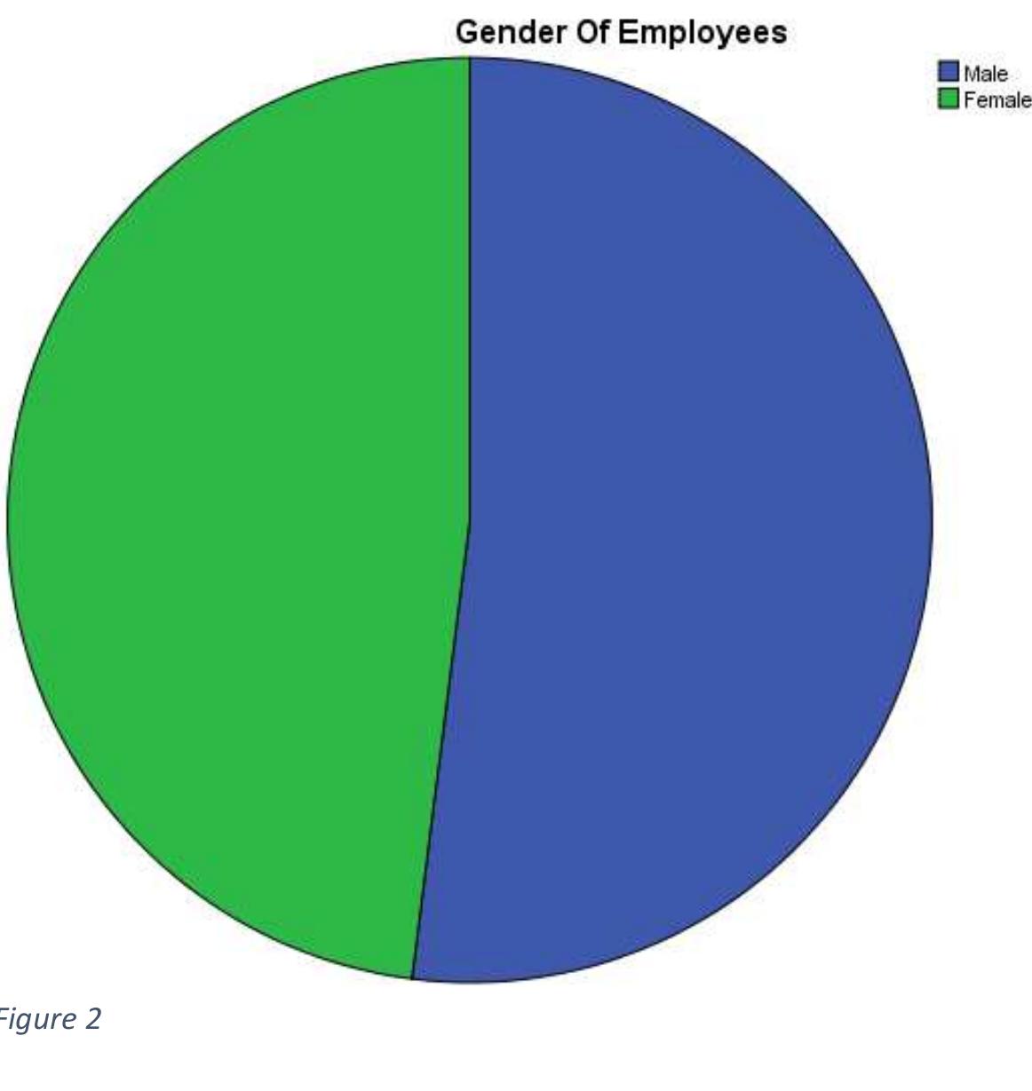 (PDF) Impact of Workforce Diversity on Employee Performance