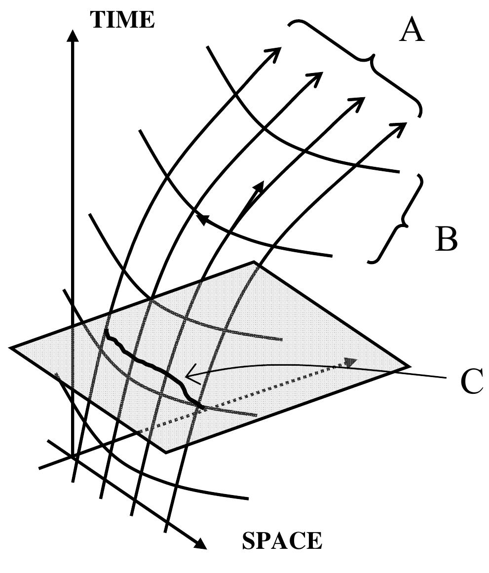 Geodesic Ray B1. sample of a complete space-time ray structure. (a)
