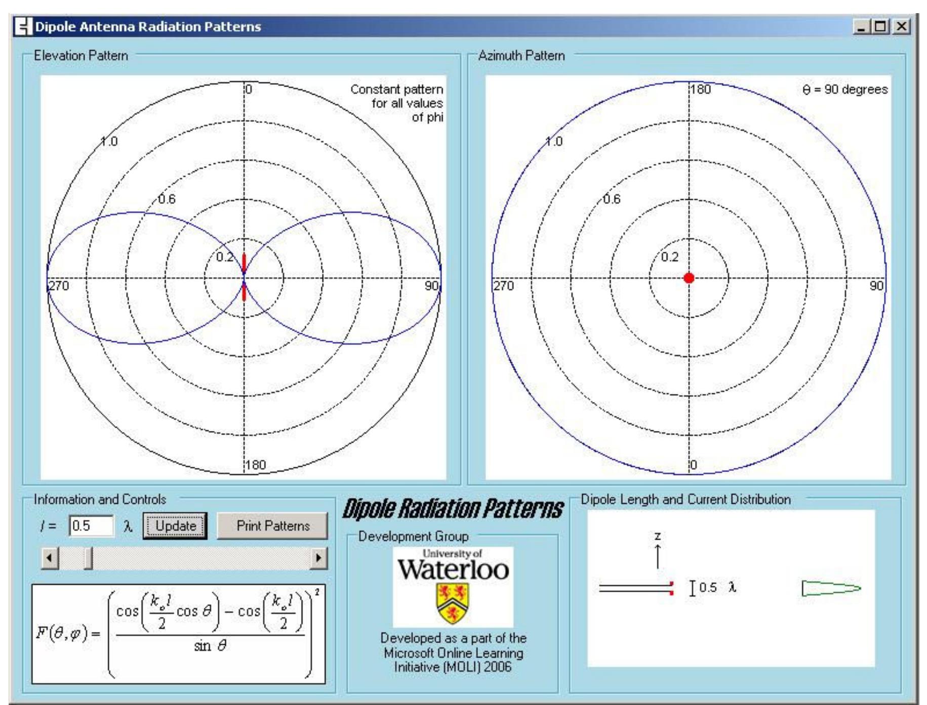 (PDF) Online Computer Simulation Tools For Dipole Antenna Radiation ...