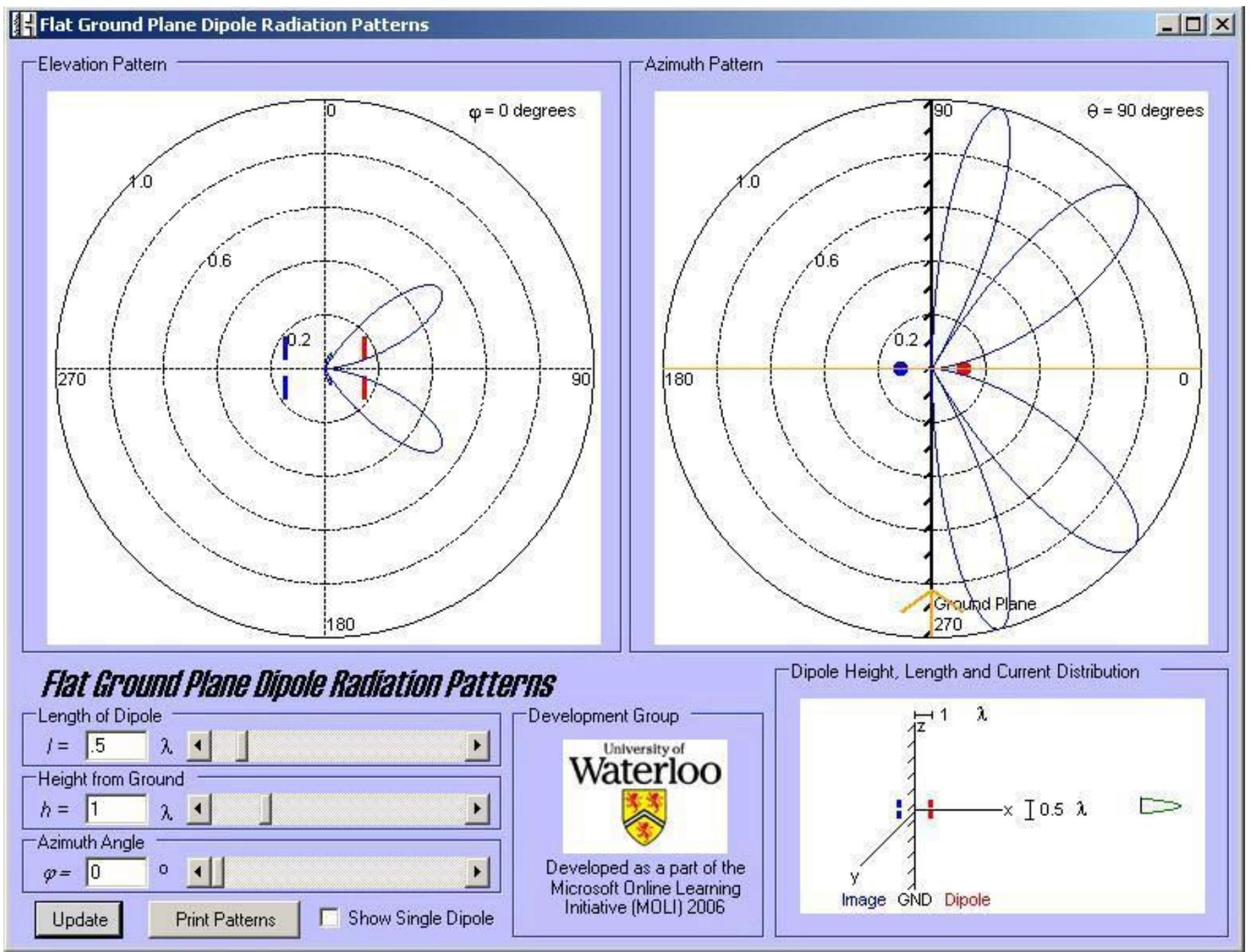 (PDF) Online Computer Simulation Tools For Dipole Antenna Radiation ...