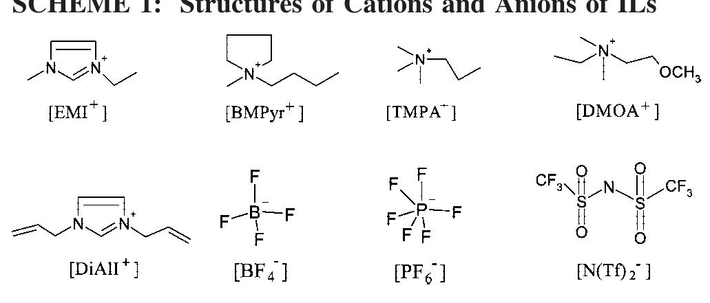 Schematic diagrams of edl structures and c—e curves in
