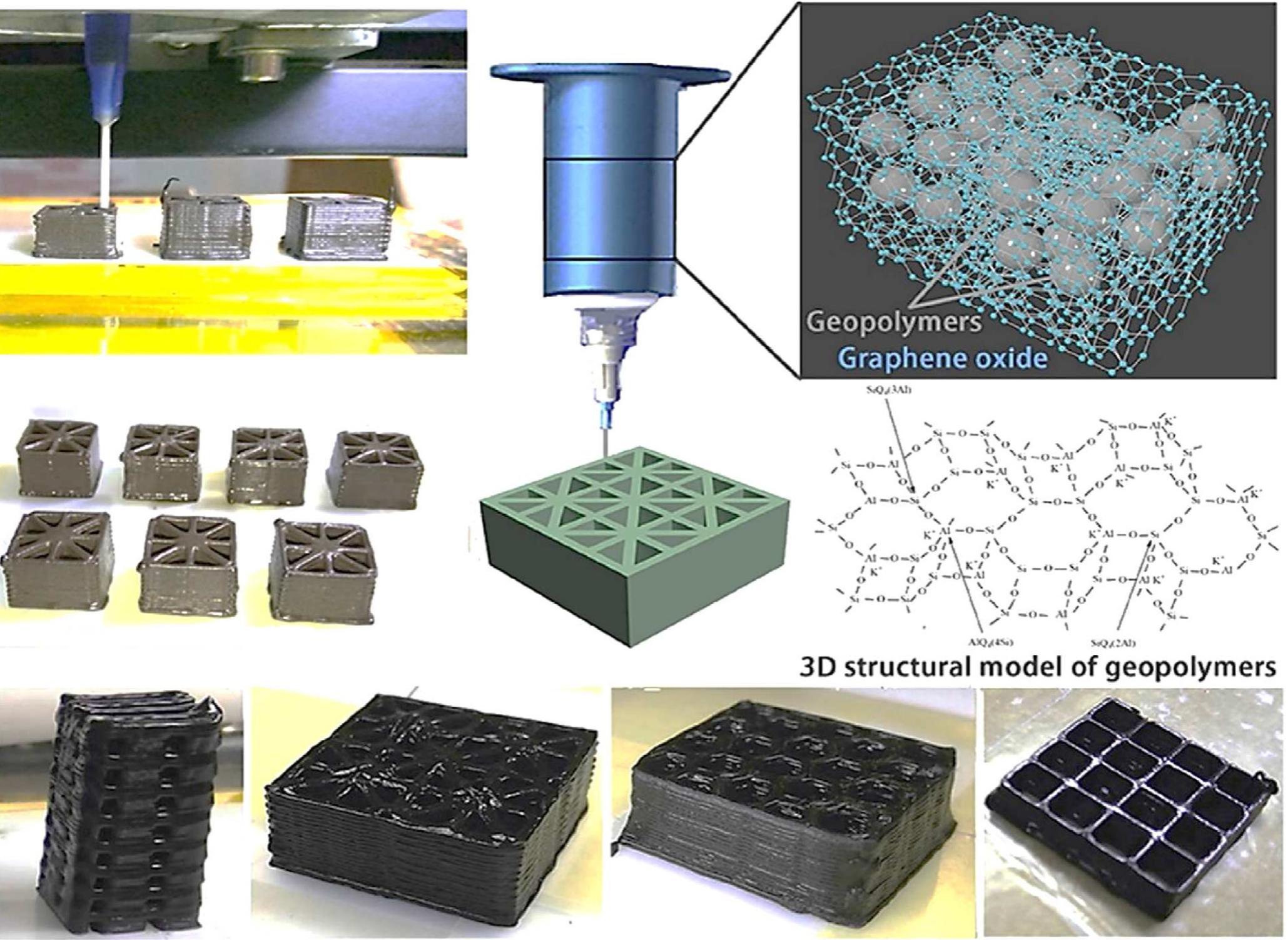 (PDF) 3D printed geopolymer composites: A review