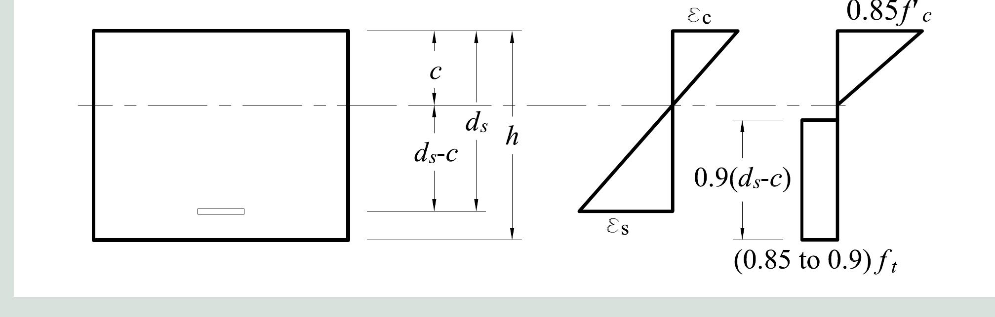 (PDF) Flexural design of precast, prestressed ultra-high-performance ...