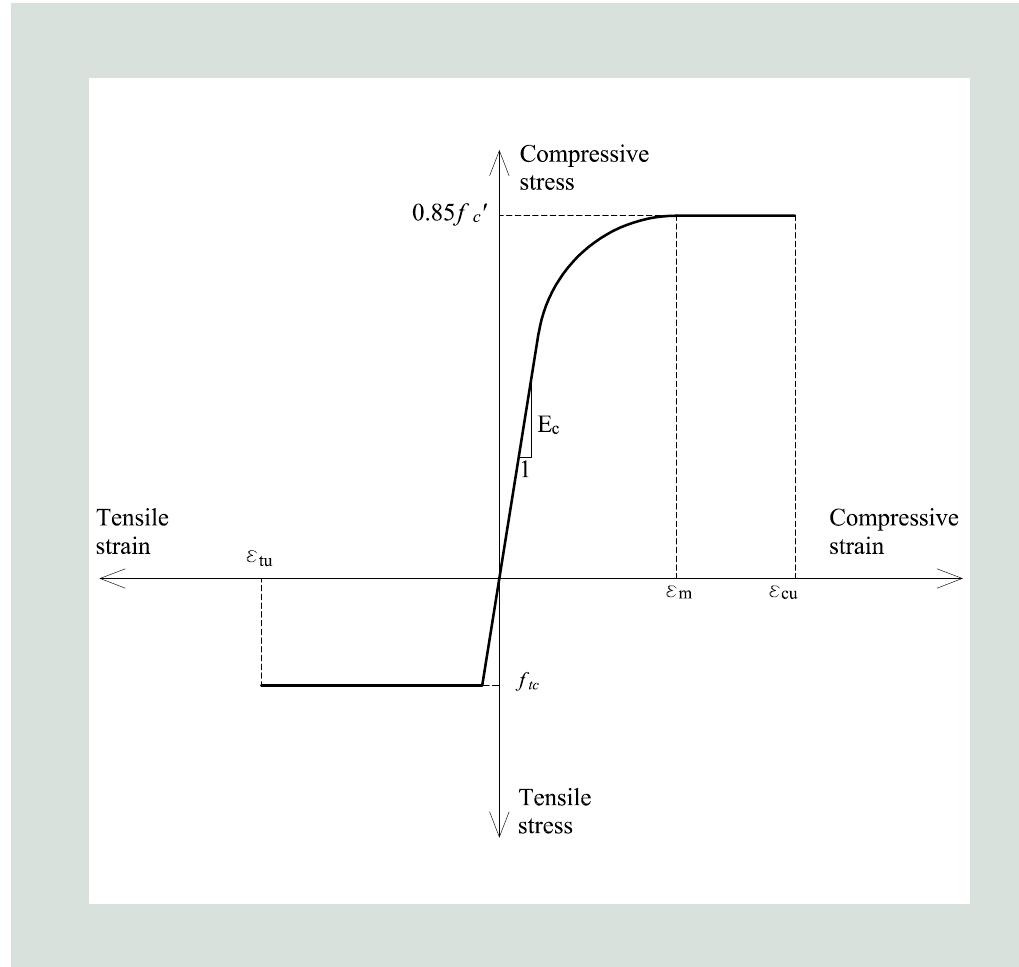 (PDF) Flexural design of precast, prestressed ultra-high-performance ...