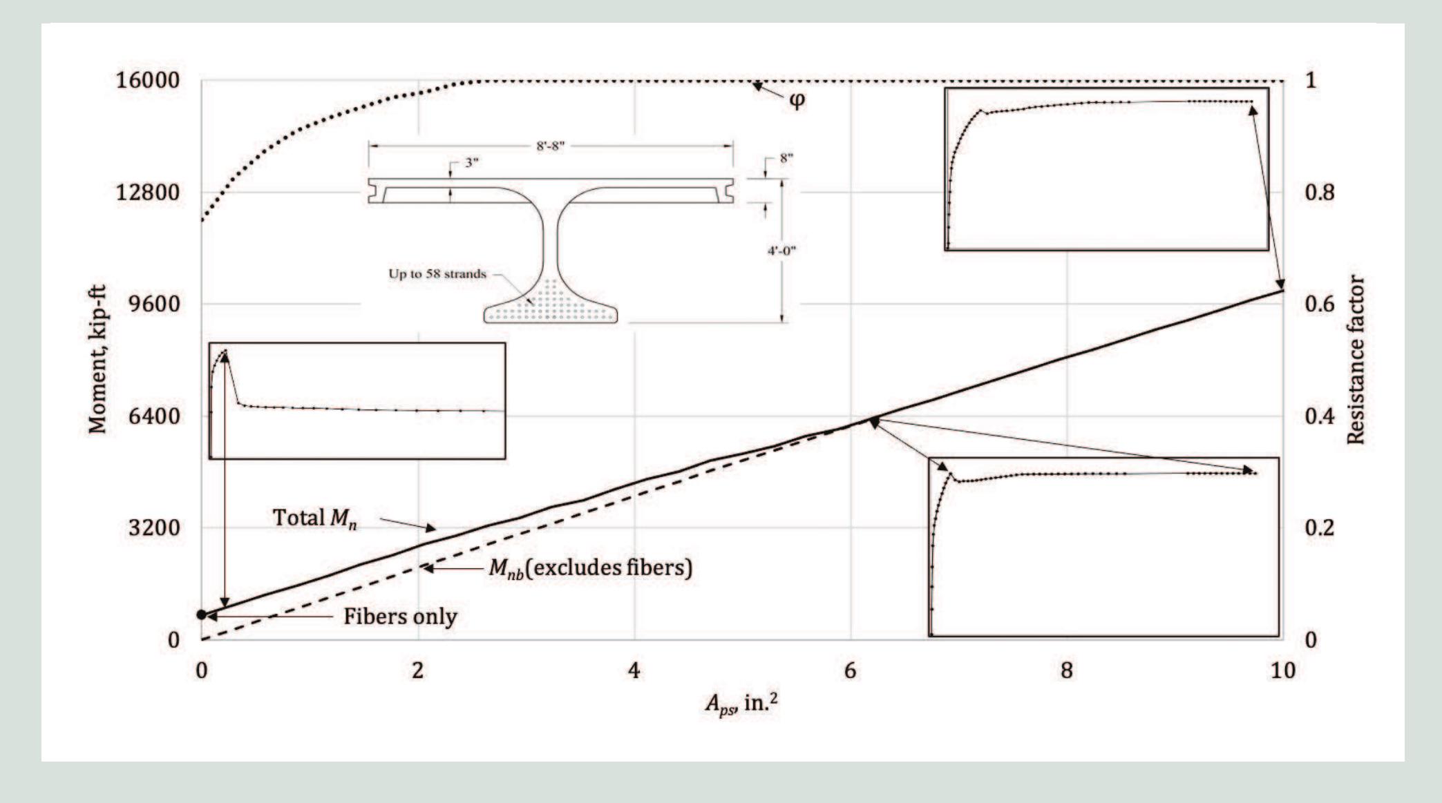 (PDF) Flexural design of precast, prestressed ultra-high-performance ...